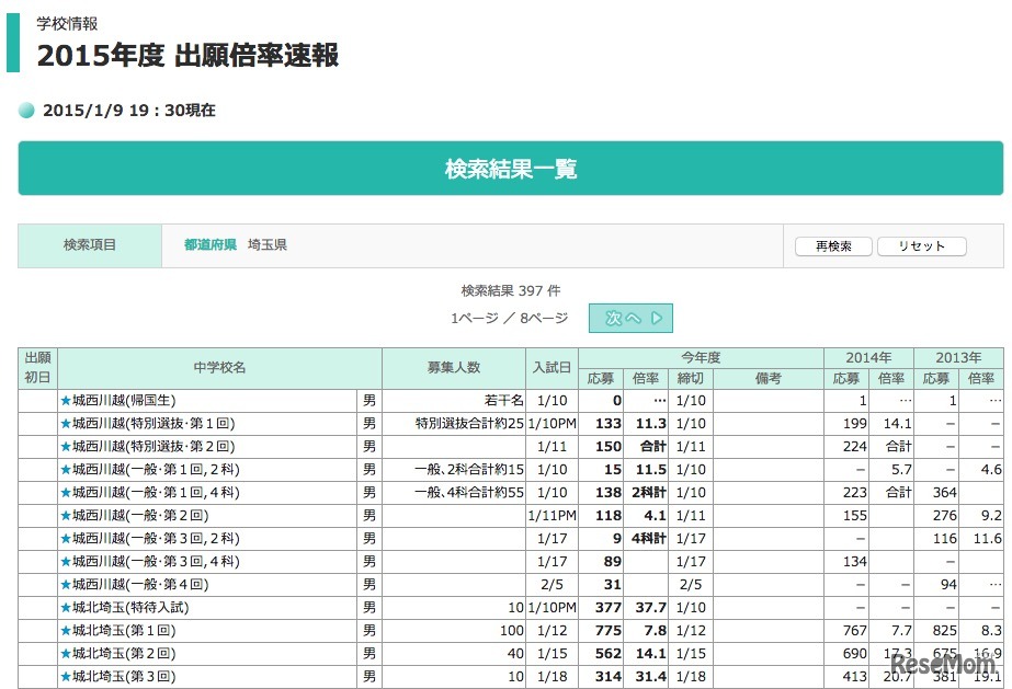 首都圏模試センター、埼玉県の2015年度 出願倍率速報（一部）