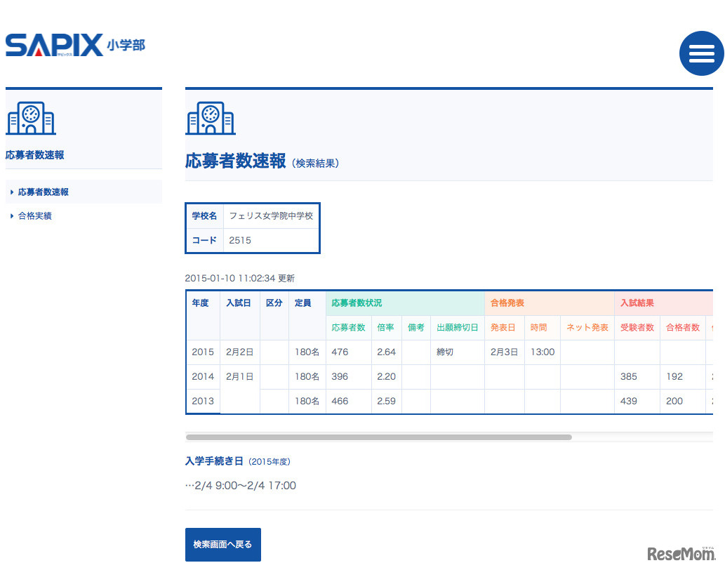 応募者数速報（SAPIX）