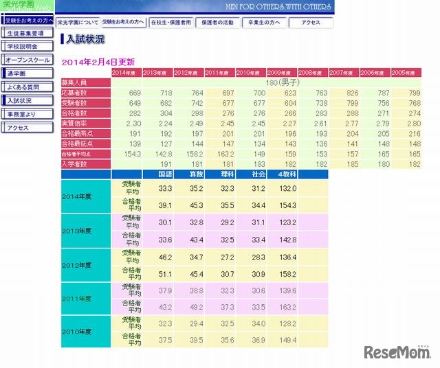 過去の入試状況