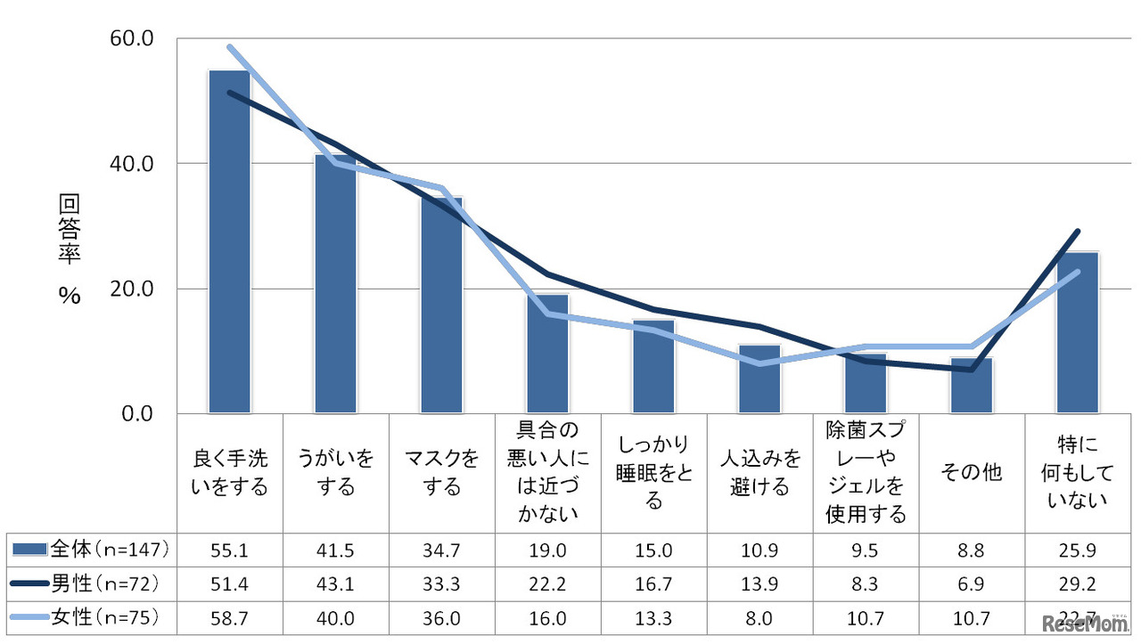 インフルエンザ対策