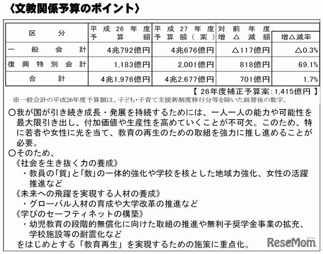 文教関係予算のポイント