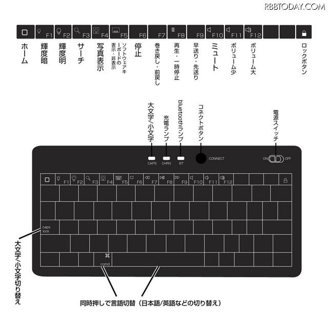 ファンクションキーの機能など ファンクションキーの機能など
