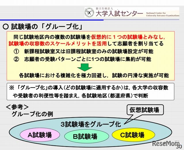 試験場のグループ化