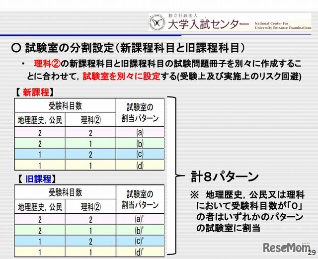 計8パターンの分割設定
