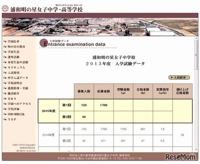 浦和明の星女子中学校の入試データ