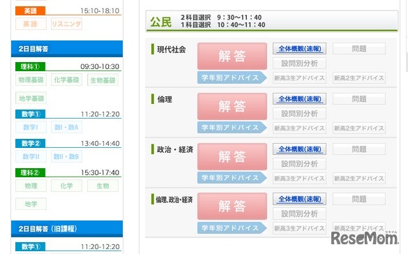 東進、公民の全体概観