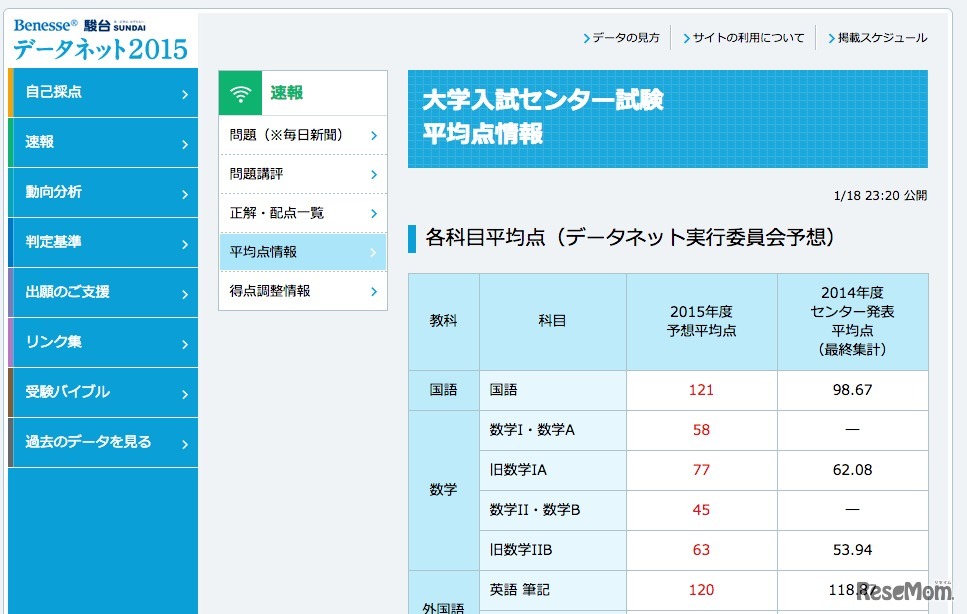 ベネッセ・駿台、センター試験予想平均点（速報）の一部