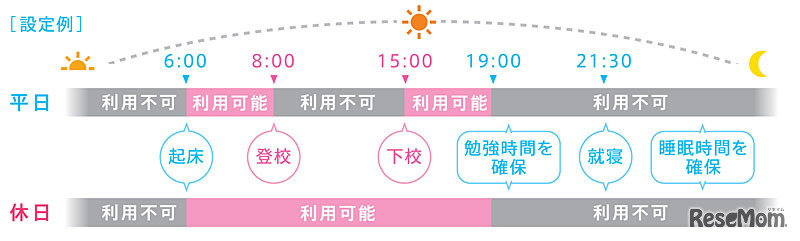 利用時間制限設定例
