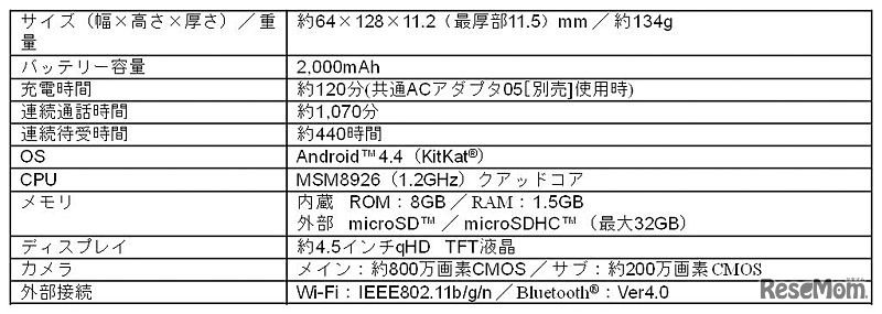 miraieの主な仕様