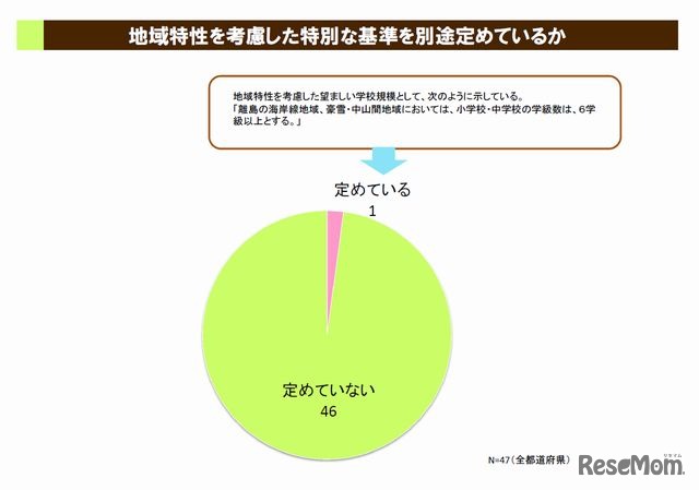 地域特性を考慮した特別な基準を別途定めているか（都道府県）
