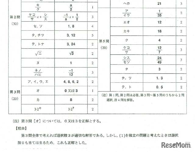 「数学II・数学B」の解答