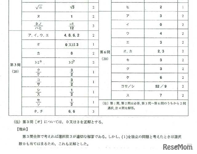 「旧数学II・旧数学B」の解答