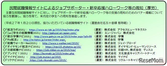 民間就職情報サイトによる周知