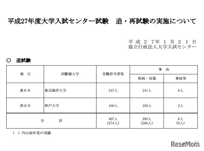 追・再試験の実施について