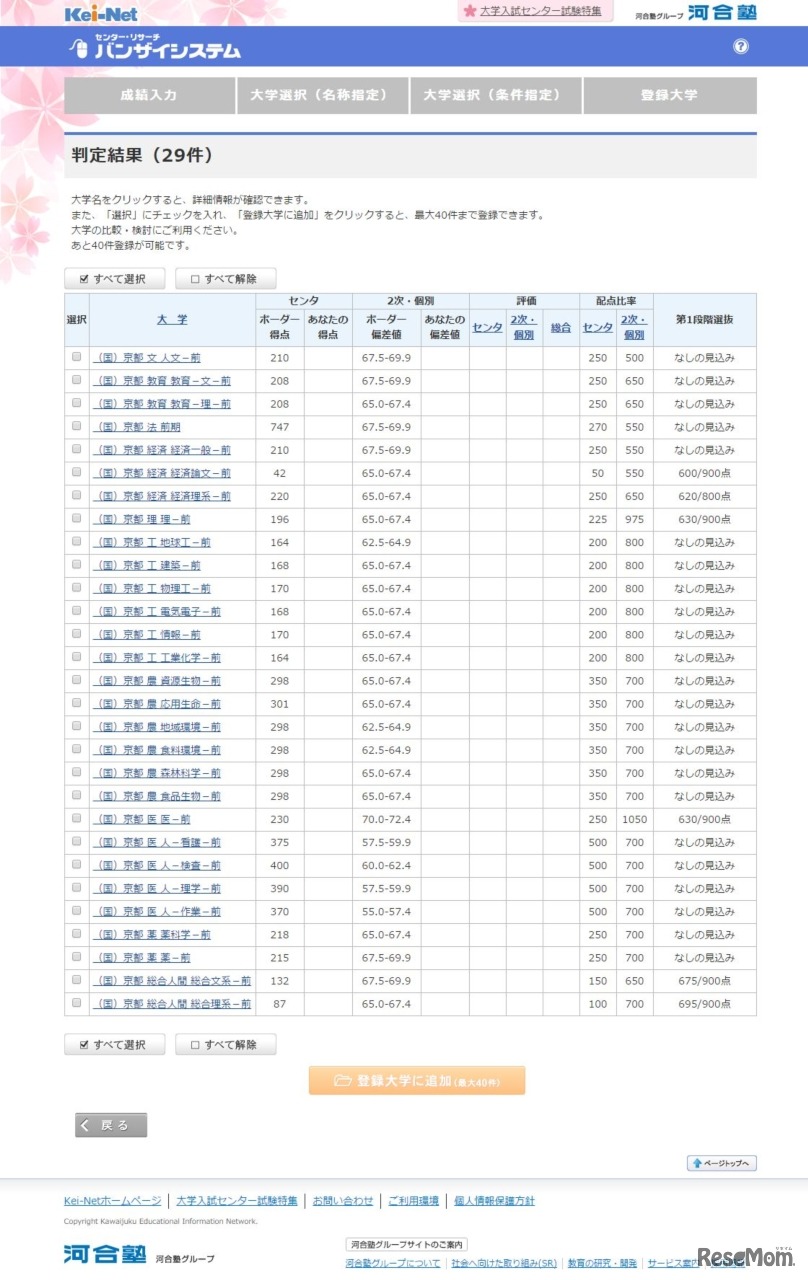 バンザイシステム判定結果（京大）