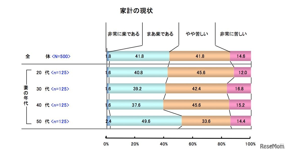 2014年冬のボーナスと家計の実態