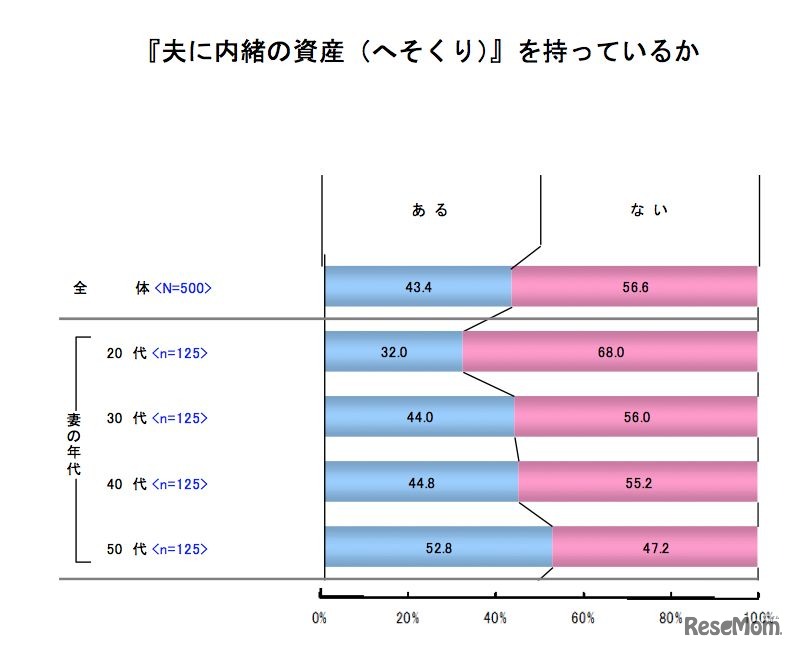 2014年冬のボーナスと家計の実態
