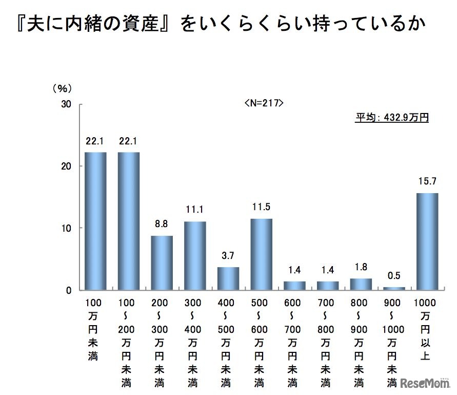 2014年冬のボーナスと家計の実態