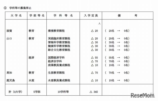 学科等の募集停止