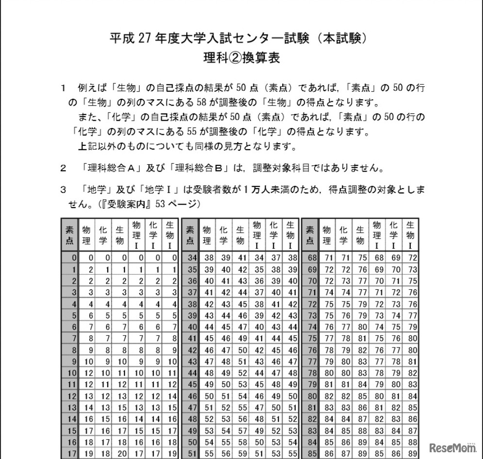 換算表（画像は画面の一部）