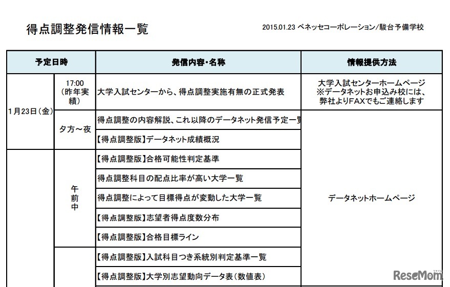 ベネッセ・駿台、データネット2015