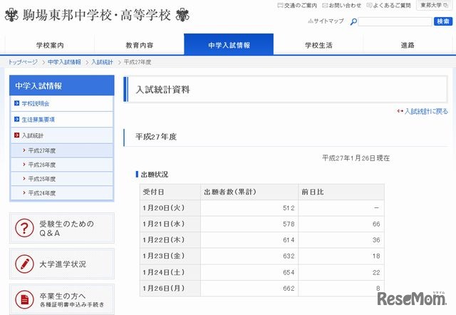 駒場東邦の出願状況