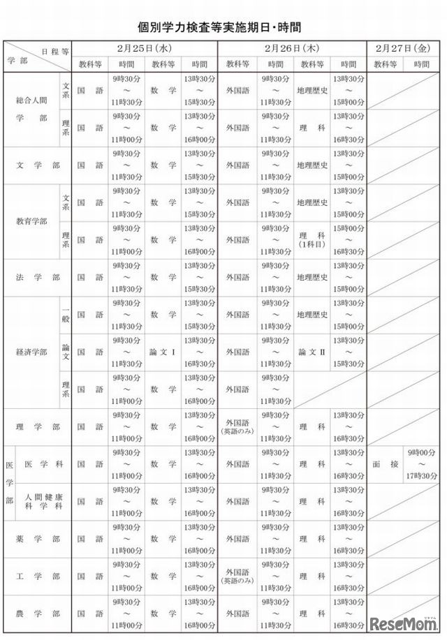 京都大学の個別学力検査等実施日時