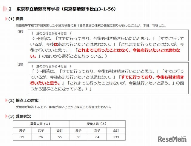 清瀬高校の誤り