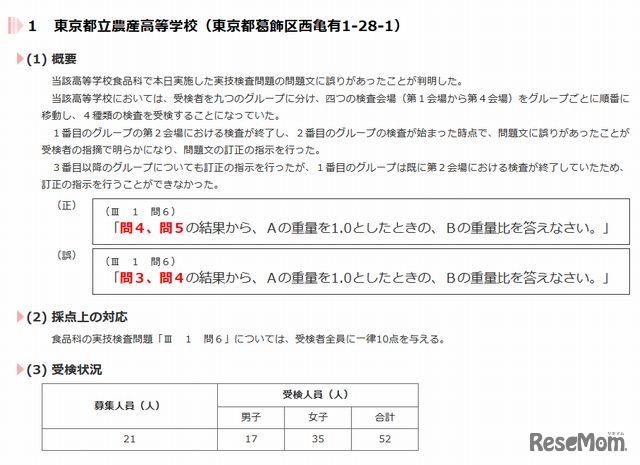 農産高校の誤り