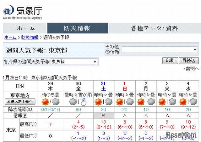東京都の週間天気予報