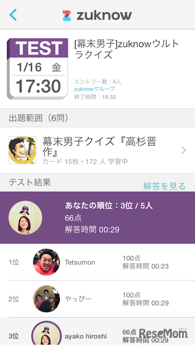 「zuknow」グループのテストランキング結果