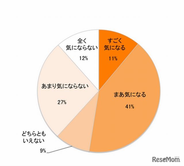バレンタインに息子がお菓子をもらえるかどうか気になるか