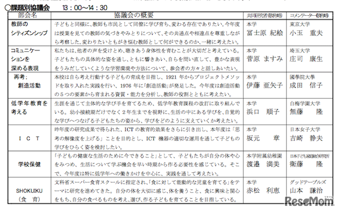 1日目　課題別協議会テーマ一覧