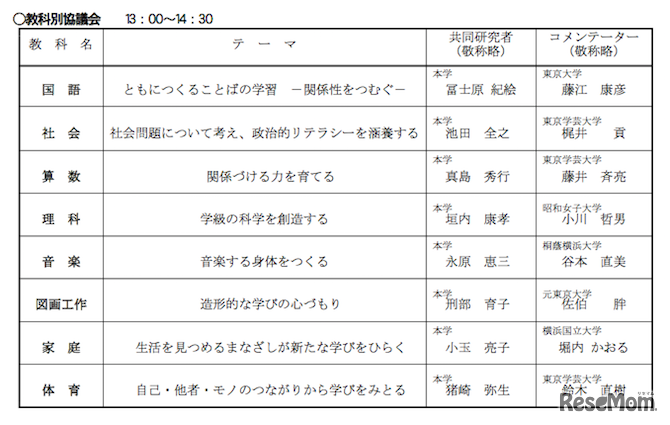 2日目　教科別協議会テーマ一覧　