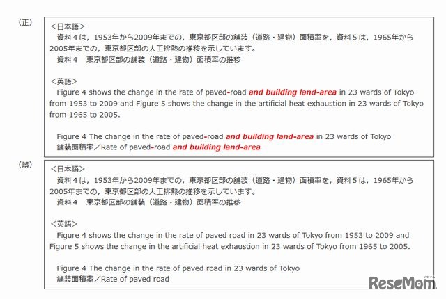 誤りが判明した英語による問題文