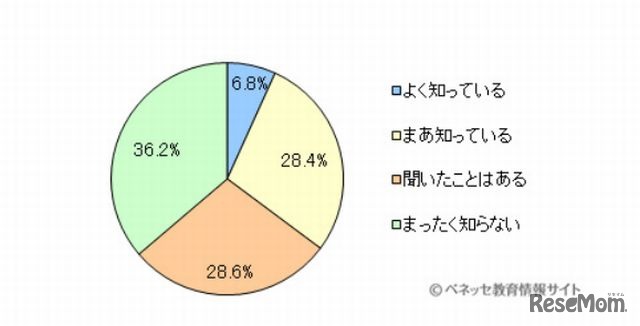「やいかがし」を知っているか