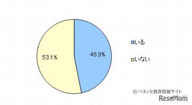 豆をまく時に鬼の役をする家族がいるか