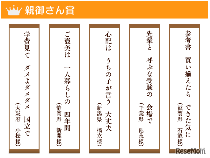 親御さん賞に選ばれた作品