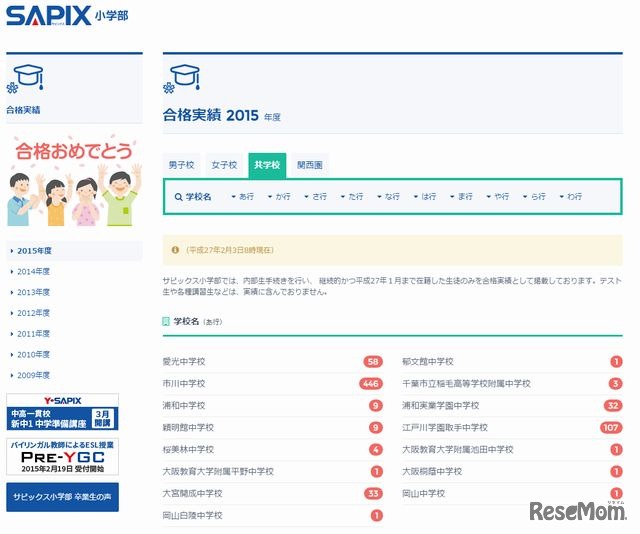 SAPIXの合格実績（共学校・一部）
