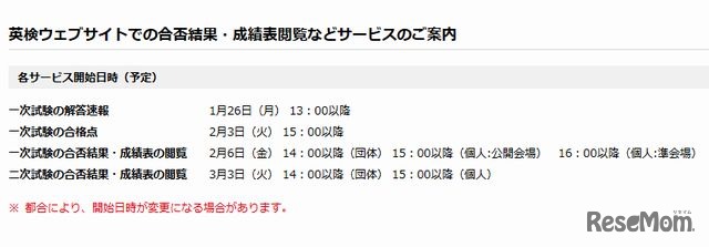 英検ウェブサイトでの合否結果・成績表閲覧などサービス