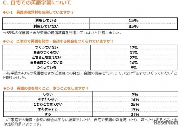 自宅での英語学習