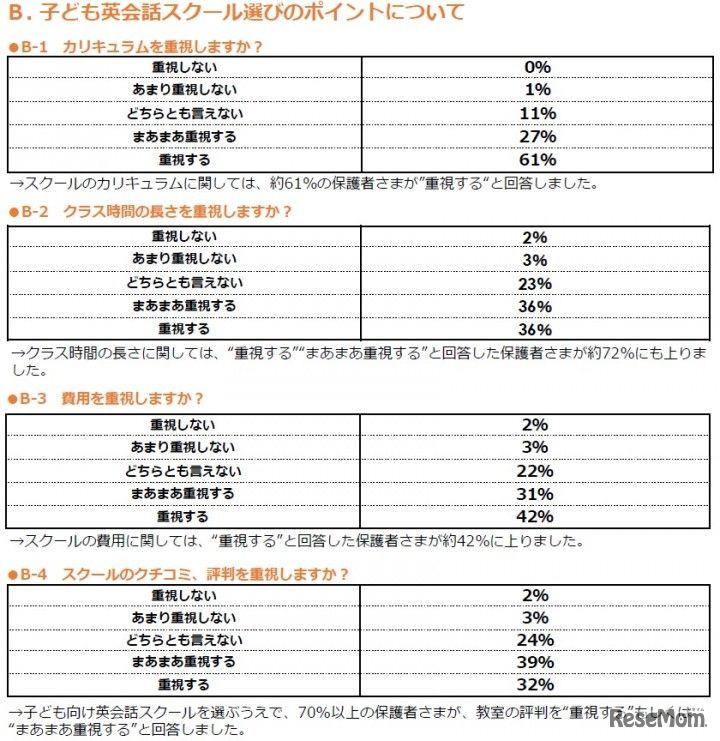 子ども英会話スクール選び