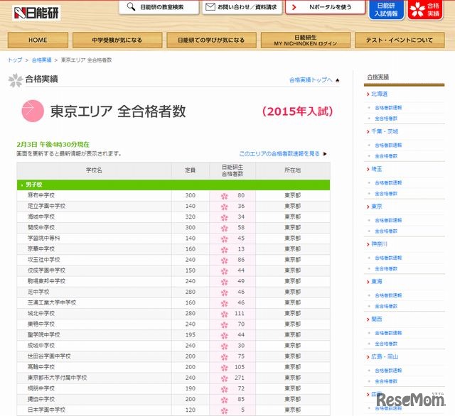 男子校の合格実績（一部）