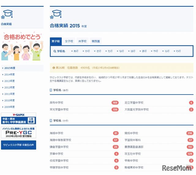 SAPIXの合格実績（男子校・一部）