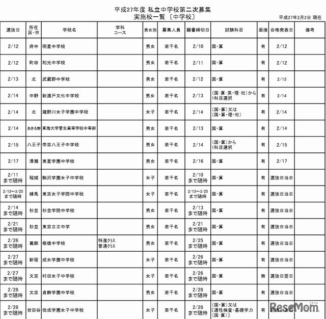 都内私立中学校第2次募集（東京私立中学高等学校協会）
