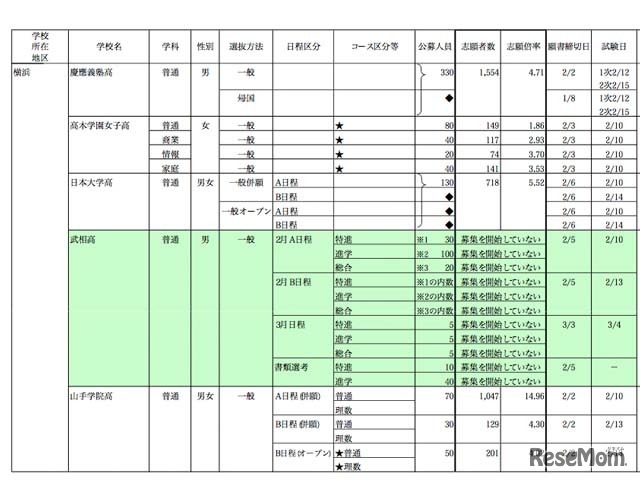 慶應義塾高校の倍率