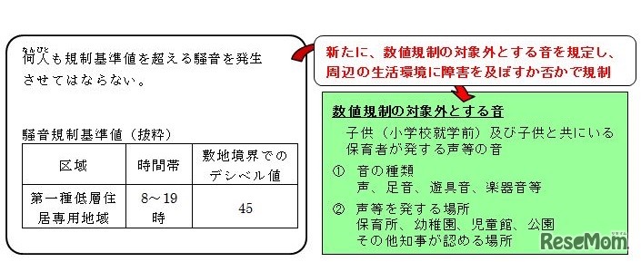 条例第136条の見直しの内容