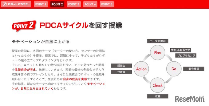 PDCAサイクルにそって授業を展開