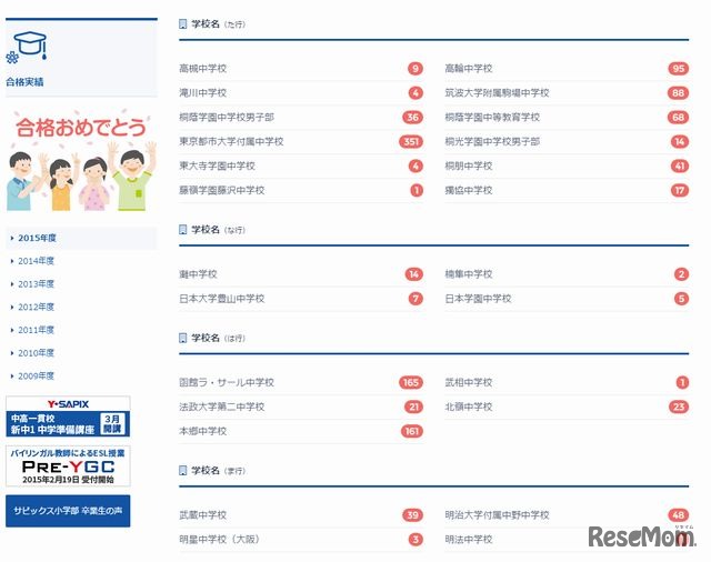 SAPIXの合格実績