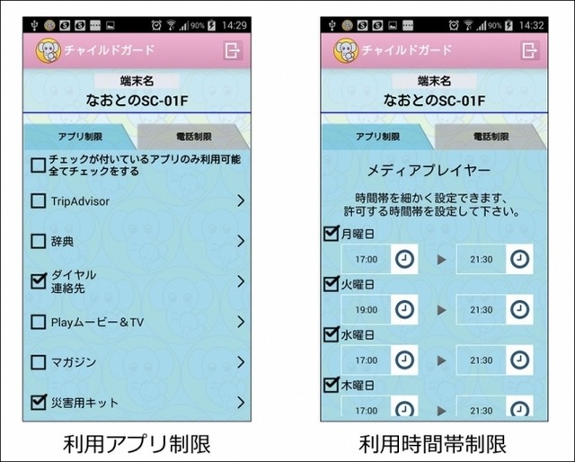 特徴的な機能としては子供が使えるアプリを制限したり、利用時間を設定することができる点。ながらスマホも防止可能だ（画像はプレスリリースより）